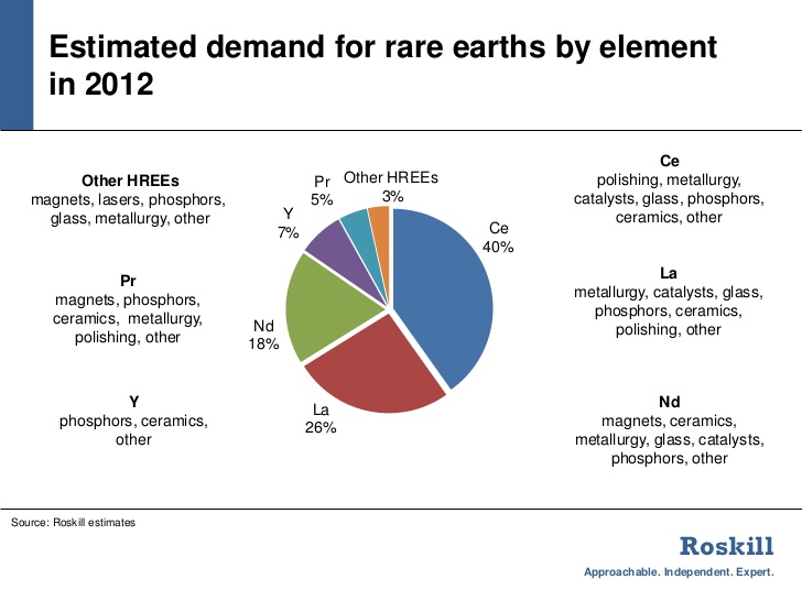Locations of Deposits