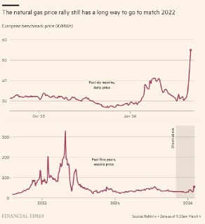 WarZone - News|Guerra Iran-Aggiornamenti