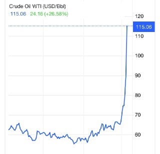 WarZone - News|Guerra Iran-Aggiornamenti