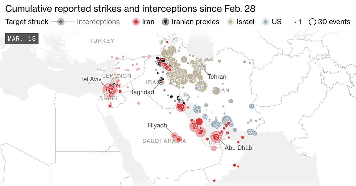 Iranian Retaliation Widens as Conflict Escalates Across Gulf