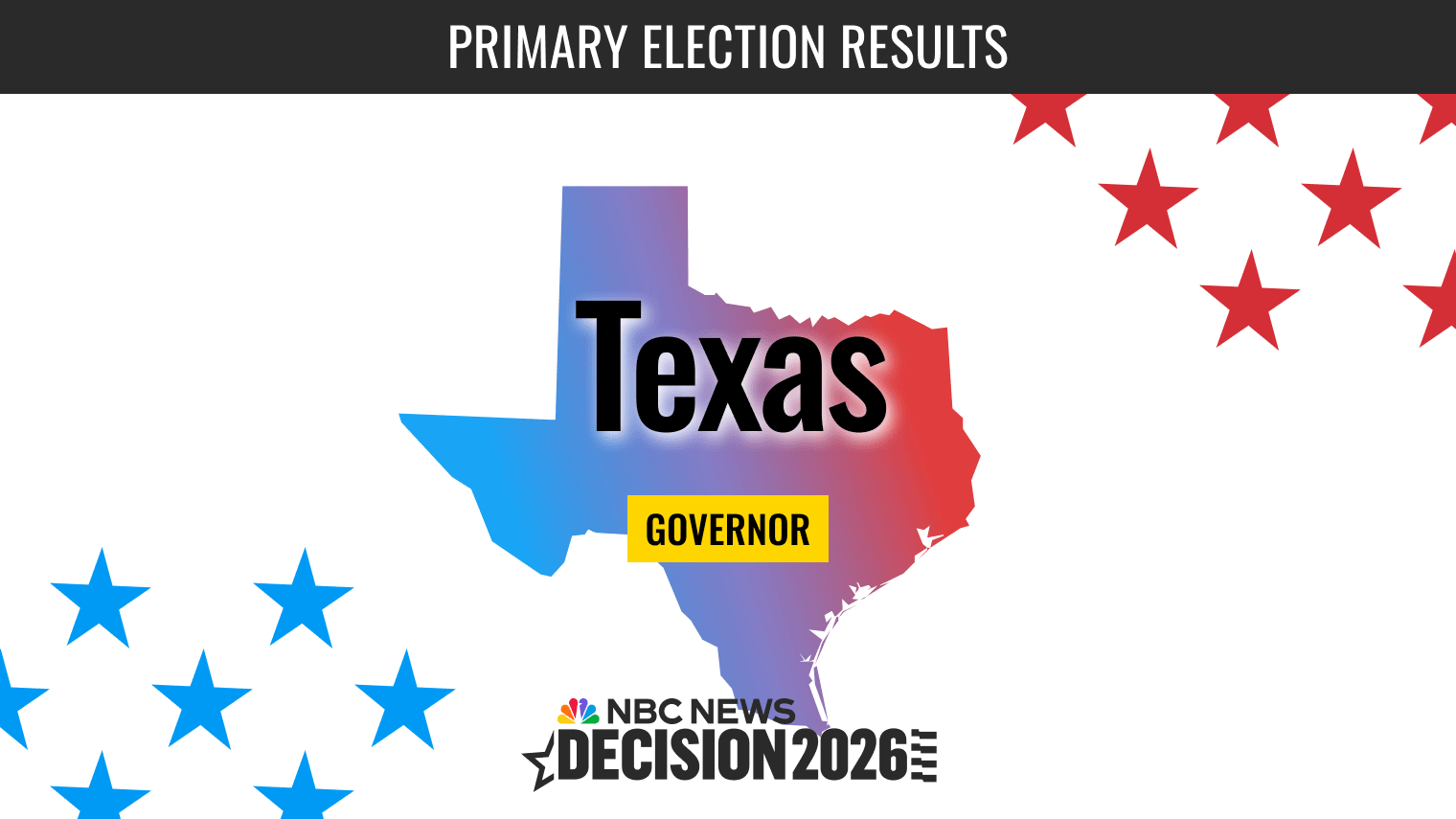 Texas Governor Primary Election 2026 Live Results