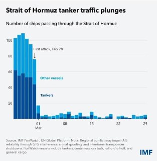 Il grafico che allego rende più o meno l'idea di quello che è successo nell'ultimo mese ma non di quello che succeder...