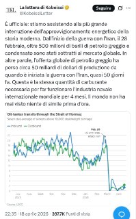 🚨 Crollo dell' offerta di energia in 50 giorni di guerra.