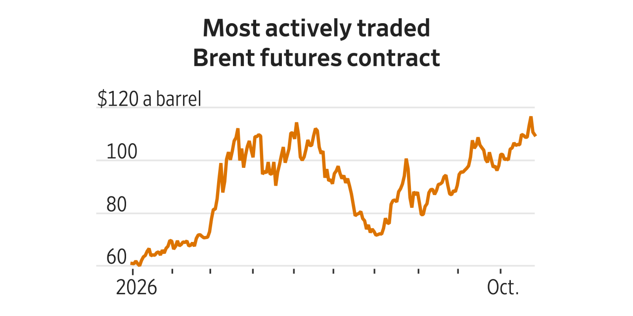 Oil Is Gushing Out of the Gulf. Why Are Prices Still Above $100 a Barrel?